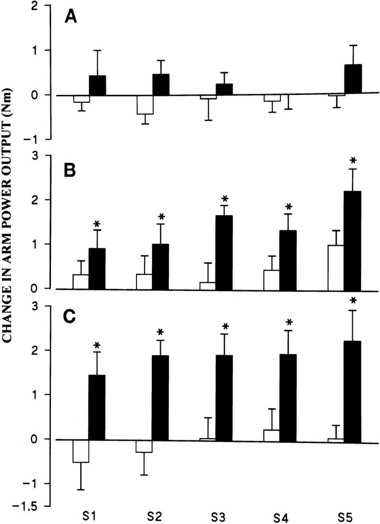 creatine boosts resistance training in men placebo better than